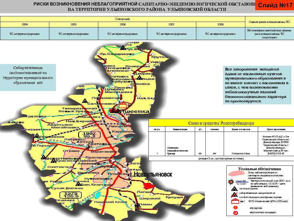 РИСКИ ВОЗНИКНОВЕНИЯ НЕБЛАГОПРИЯТНОЙ САНИТАРНО-ЭПИДЕМИОЛОГИЧЕСКОЙ ОБСТАНОВКИ Слайд № 17 НА ТЕРРИТОРИИ УЛЬЯНОВСКОГО РАЙОНА УЛЬЯНОВСКОЙ ОБЛАСТИ