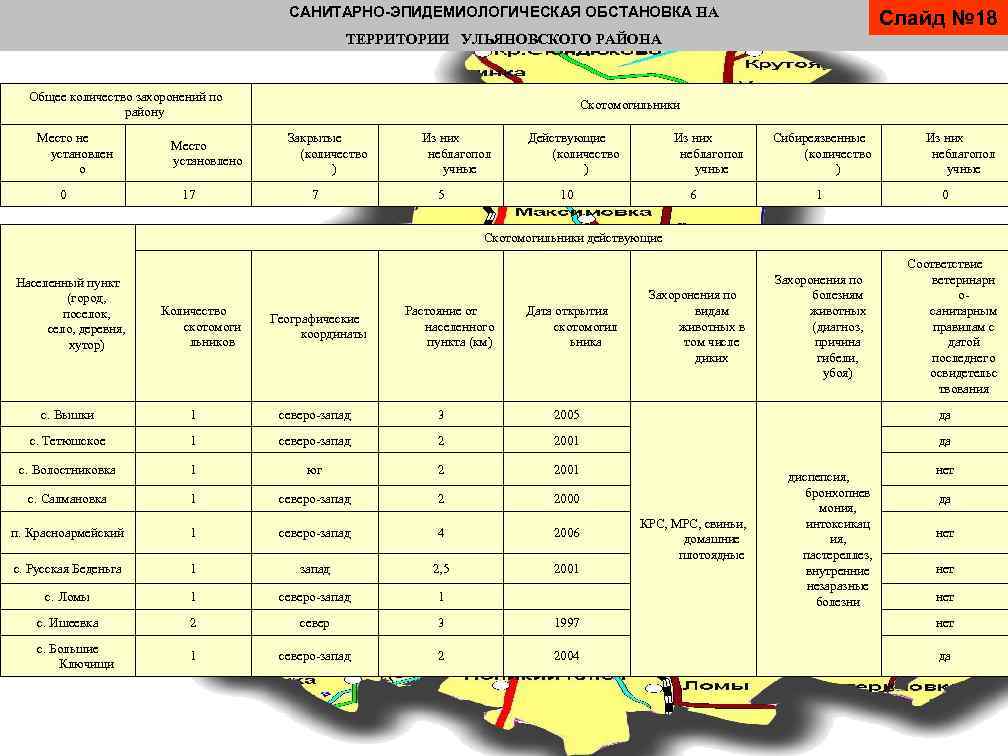 САНИТАРНО-ЭПИДЕМИОЛОГИЧЕСКАЯ ОБСТАНОВКА НА Слайд № 18 ТЕРРИТОРИИ УЛЬЯНОВСКОГО РАЙОНА Общее количество захоронений по району