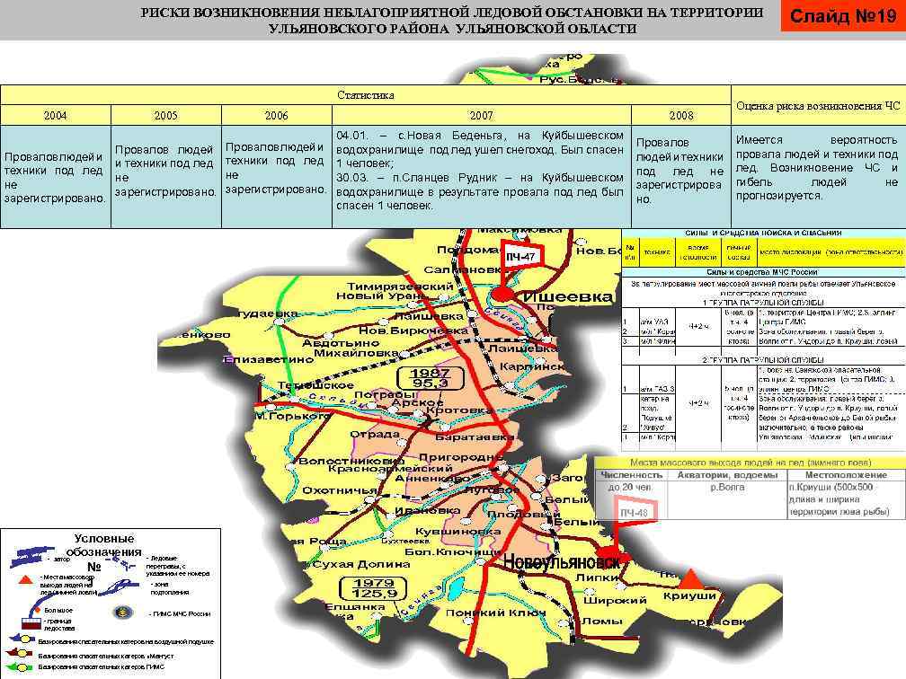 РИСКИ ВОЗНИКНОВЕНИЯ НЕБЛАГОПРИЯТНОЙ ЛЕДОВОЙ ОБСТАНОВКИ НА ТЕРРИТОРИИ УЛЬЯНОВСКОГО РАЙОНА УЛЬЯНОВСКОЙ ОБЛАСТИ Статистика 2004 2005
