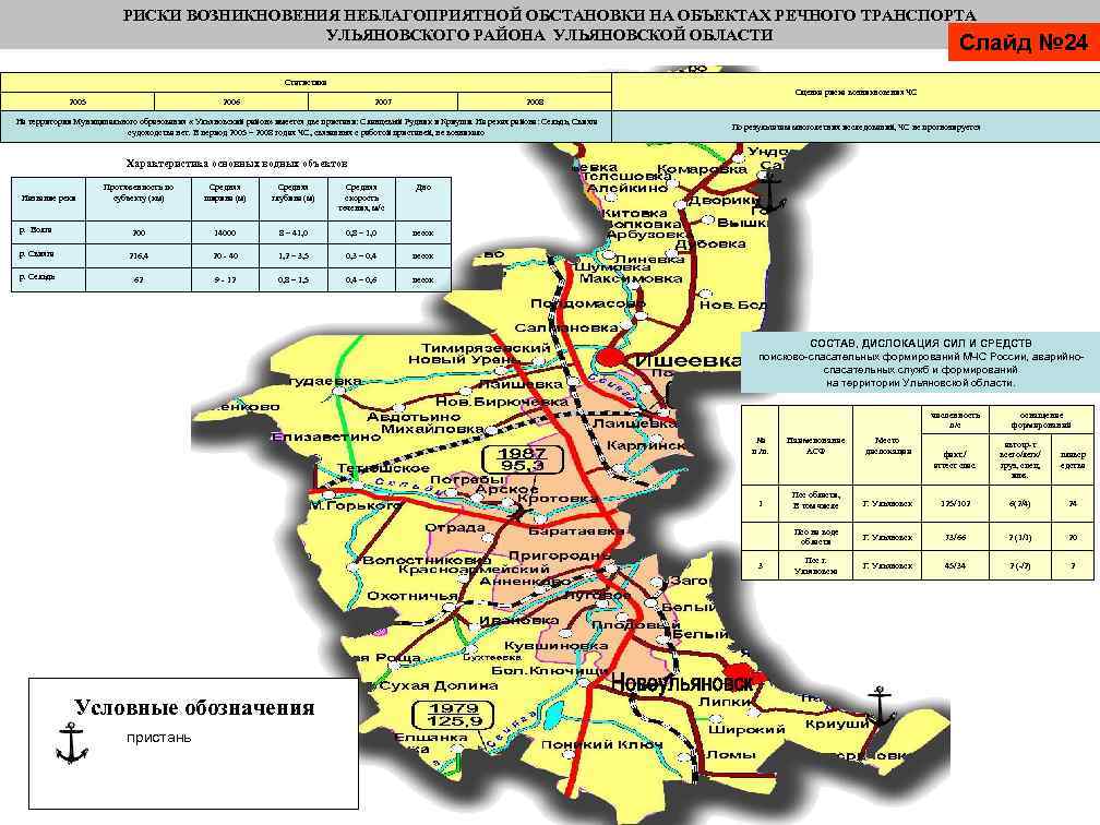 Барыш карта погоды