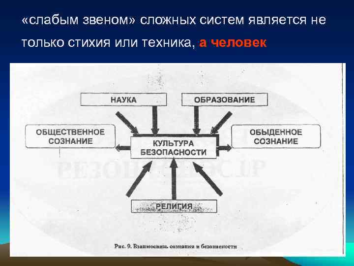  «слабым звеном» сложных систем является не только стихия или техника, а человек 