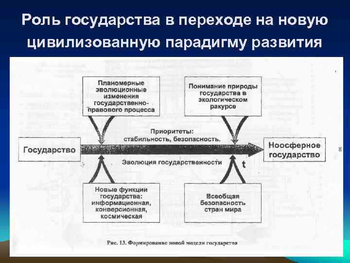 Роль государства в переходе на новую цивилизованную парадигму развития 