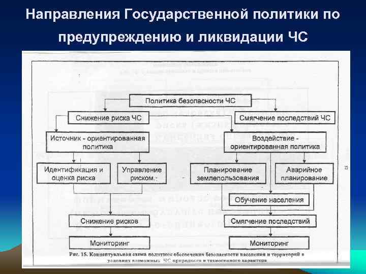 Источники ориентирующей информации