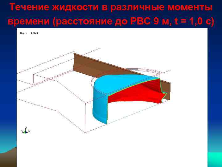 Течение жидкости в различные моменты времени (расстояние до РВС 9 м, t = 1,