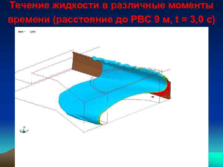 Течение жидкости в различные моменты времени (расстояние до РВС 9 м, t = 3,