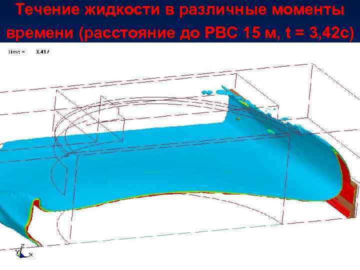 Течение жидкости в различные моменты времени (расстояние до РВС 15 м, t = 3,