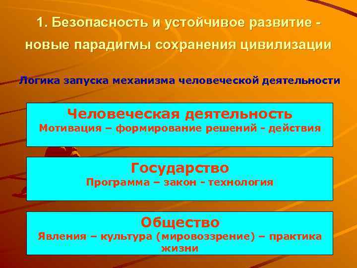 1. Безопасность и устойчивое развитие новые парадигмы сохранения цивилизации Логика запуска механизма человеческой деятельности