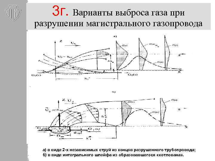 3 г. Варианты выброса газа при разрушении магистрального газопровода а) в виде 2 -х