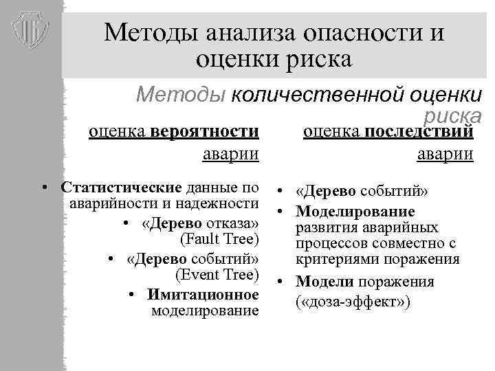 Критерии количественной оценки опасностей. Методы анализа опасностей. Методы анализа риска. Оценка риска опасности БЖД. Методы оценки риска БЖД.