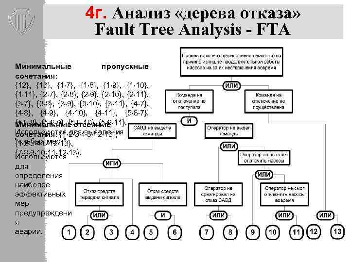 Анализ дерева