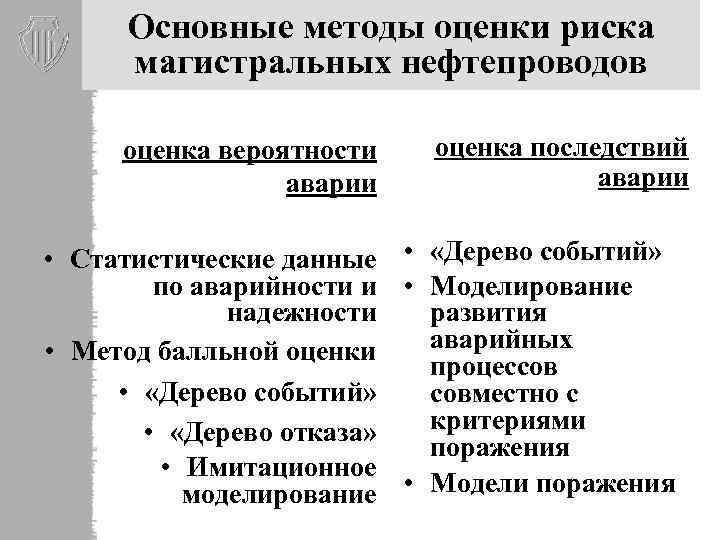 Основные методы оценки риска магистральных нефтепроводов оценка вероятности аварии оценка последствий аварии • Статистические