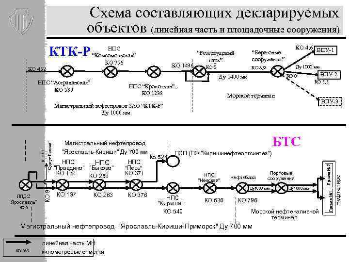 Ктк карта трубопровода