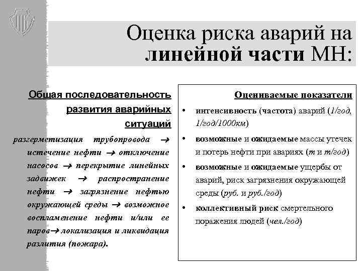 Оценка риска аварий на линейной части МН: Общая последовательность развития аварийных • ситуаций разгерметизация