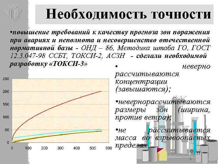 Необходимость точности • повышение требований к качеству прогноза зон поражения при авариях и неполнота