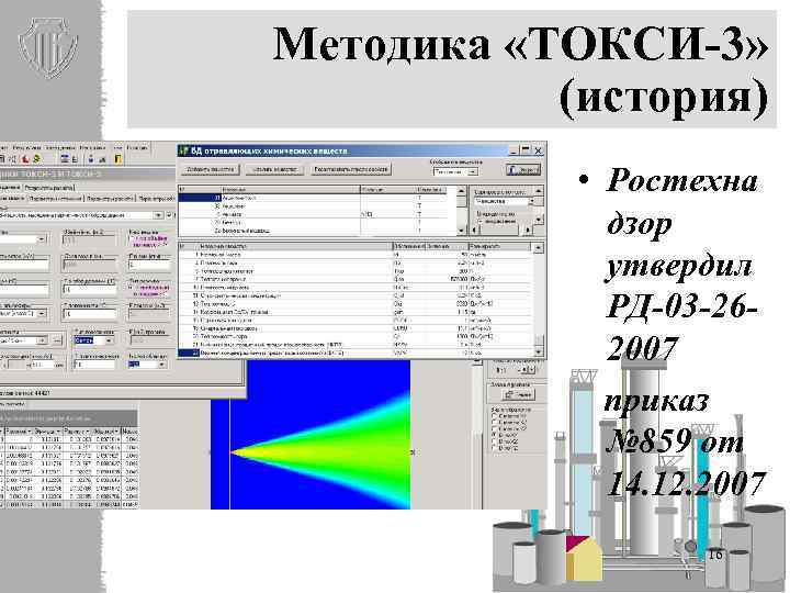 Методика «ТОКСИ-3» (история) • Ростехна дзор утвердил РД-03 -262007 приказ № 859 от 14.