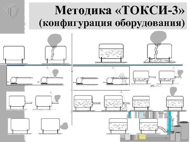 Методика «ТОКСИ-3» (конфигурация оборудования) 19 