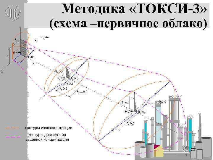 Методика «ТОКСИ-3» (схема –первичное облако) 23 