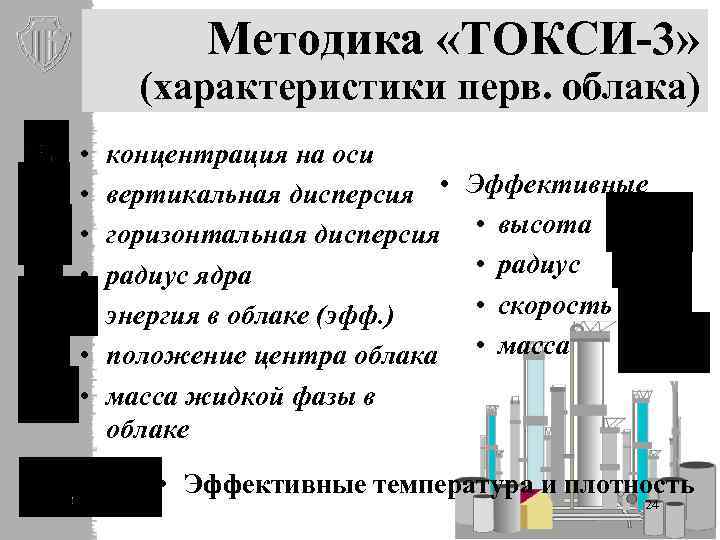 Методика «ТОКСИ-3» (характеристики перв. облака) • • концентрация на оси вертикальная дисперсия • горизонтальная