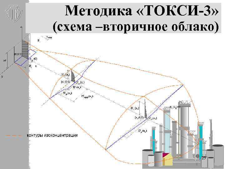 Методика «ТОКСИ-3» (схема –вторичное облако) 25 