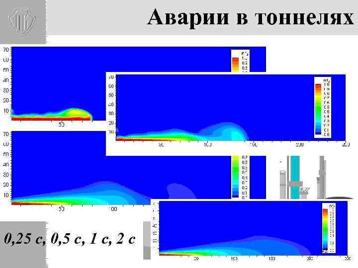 Аварии в тоннелях 0, 25 с, 0, 5 с, 1 с, 2 с 42