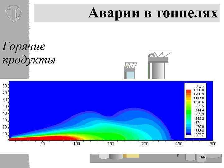 Аварии в тоннелях Горячие продукты 44 