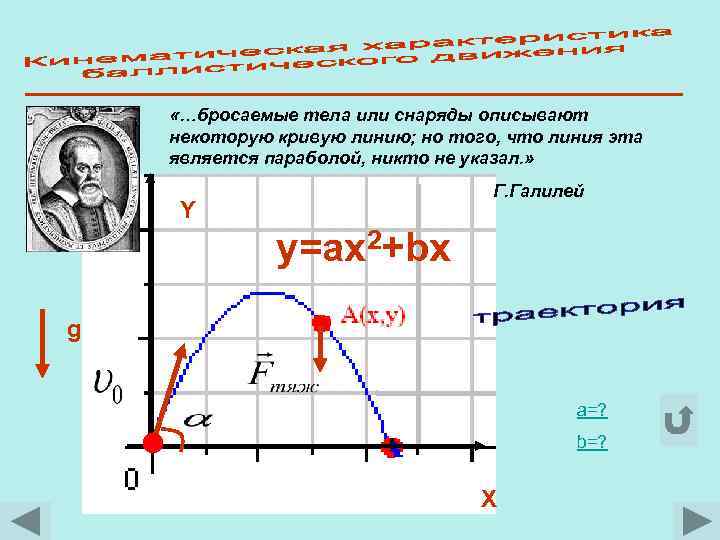  «…бросаемые тела или снаряды описывают некоторую кривую линию; но того, что линия эта