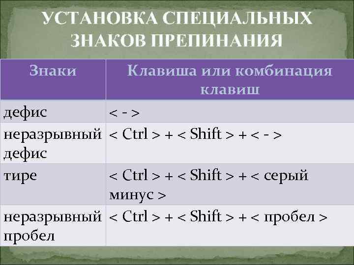 УСТАНОВКА СПЕЦИАЛЬНЫХ ЗНАКОВ ПРЕПИНАНИЯ Знаки Клавиша или комбинация клавиш дефис <-> неразрывный < Ctrl