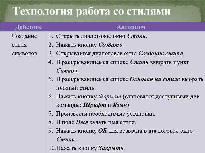 Технология работа со стилями Действие Создание стиля символов Алгоритм 1. Открыть диалоговое окно Стиль.