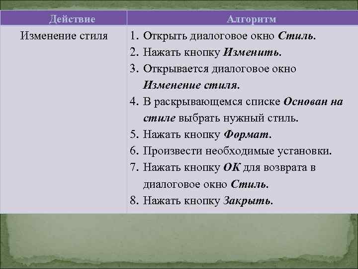 Действие Изменение стиля Алгоритм 1. Открыть диалоговое окно Стиль. 2. Нажать кнопку Изменить. 3.