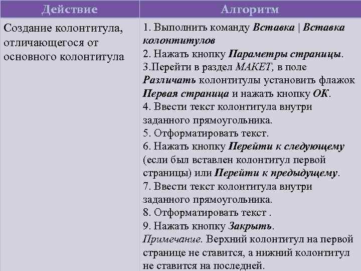 Действие Создание колонтитула, отличающегося от основного колонтитула Алгоритм 1. Выполнить команду Вставка | Вставка