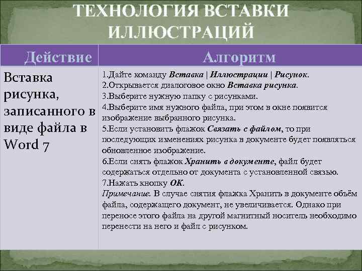 ТЕХНОЛОГИЯ ВСТАВКИ ИЛЛЮСТРАЦИЙ Действие Вставка рисунка, записанного в виде файла в Word 7 Алгоритм