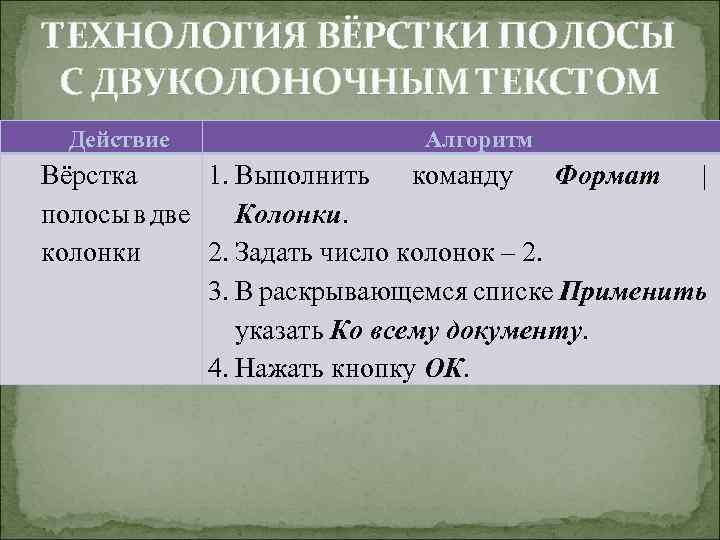 ТЕХНОЛОГИЯ ВЁРСТКИ ПОЛОСЫ С ДВУКОЛОНОЧНЫМ ТЕКСТОМ Действие Алгоритм Вёрстка 1. Выполнить команду Формат |