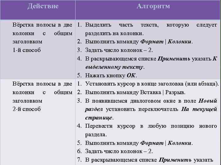 Действие Алгоритм Вёрстка полосы в две 1. Выделить часть текста, которую следует колонки с