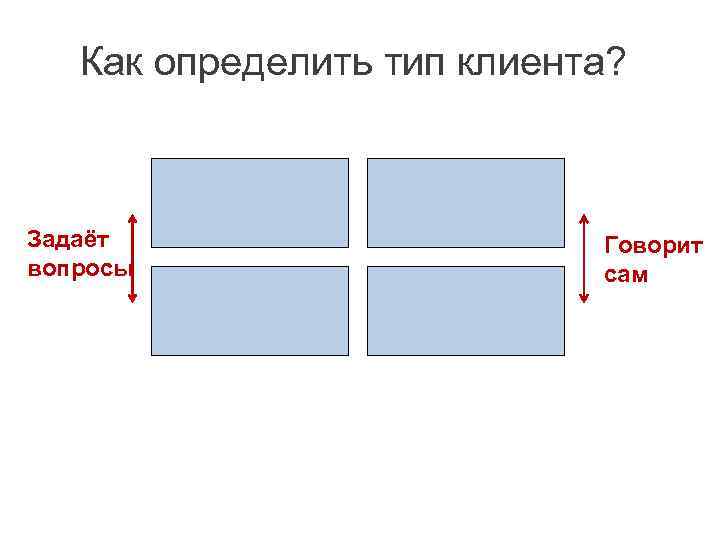 Как определить тип клиента? Задаёт вопросы Говорит сам 