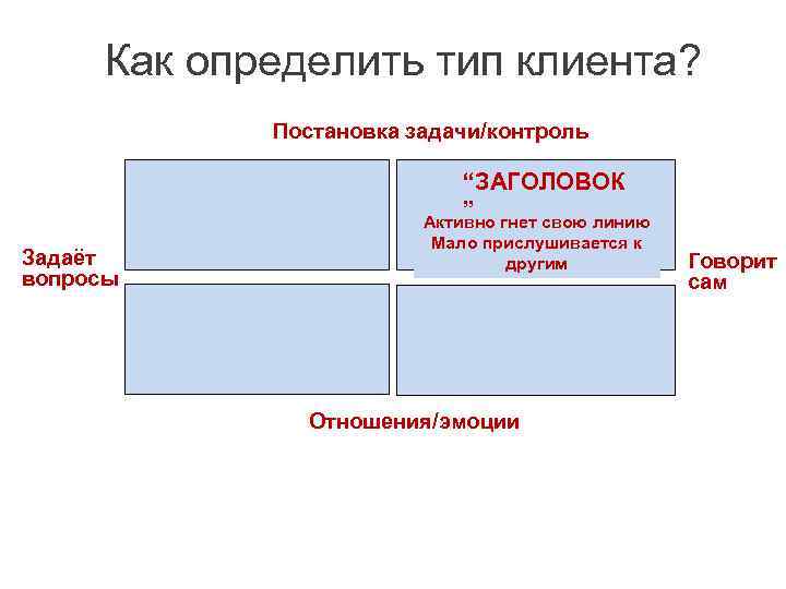 Как определить тип клиента? Постановка задачи/контроль “ЗАГОЛОВОК ” Активно гнет свою линию Задаёт вопросы
