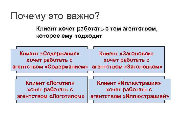 Почему это важно? Клиент хочет работать с тем агентством, которое ему подходит Клиент «Содержание»