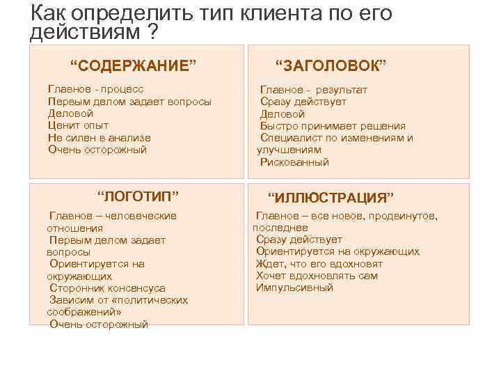 Как определить тип клиента по его действиям ? “СОДЕРЖАНИЕ” Главное - процесс Первым делом