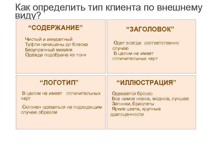Как определить тип клиента по внешнему виду? “СОДЕРЖАНИЕ” Чистый и аккуратный Туфли начищены до