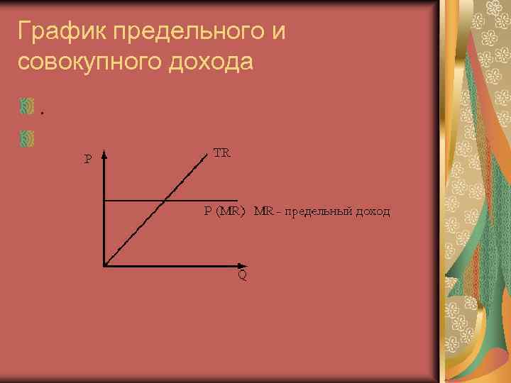 График предельного и совокупного дохода. 