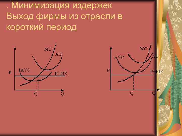 . Минимизация издержек Выход фирмы из отрасли в короткий период 
