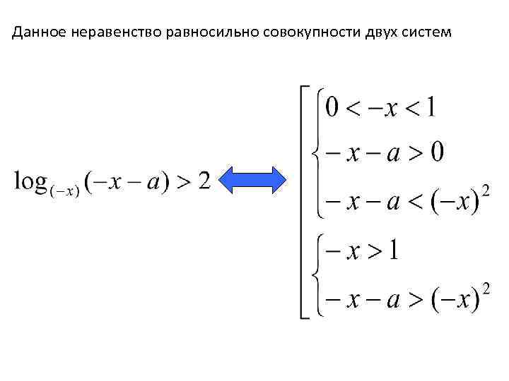 Данное неравенство равносильно совокупности двух систем 