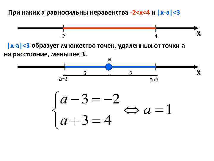 При каких a равносильны неравенства -2<x<4 и |x-a|<3 -2 4 X |x-a|<3 образует множество