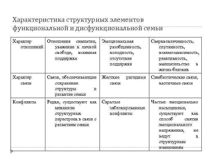 Характеристика отношений в семье образец