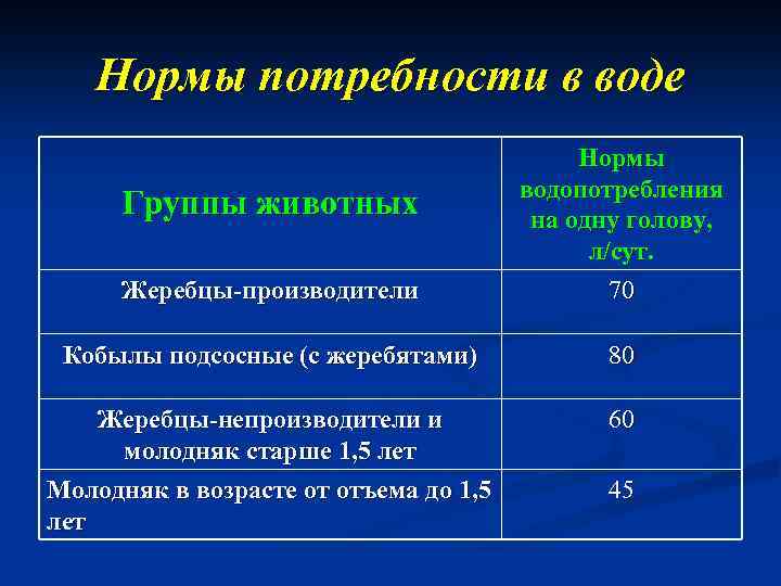 Нормы потребности в воде Жеребцы-производители Нормы водопотребления на одну голову, л/сут. 70 Кобылы подсосные
