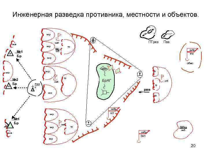 Инженерная разведка противника, местности и объектов. мср и ПТрез омб мсв мср тр №