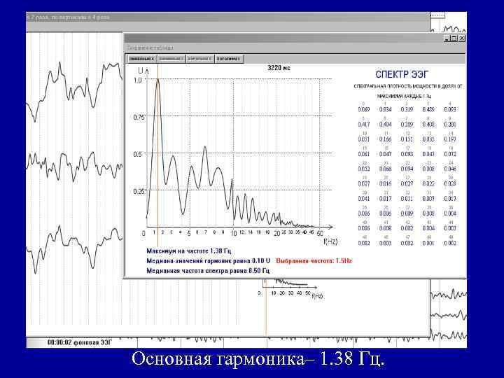 Основная гармоника– 1. 38 Гц. 