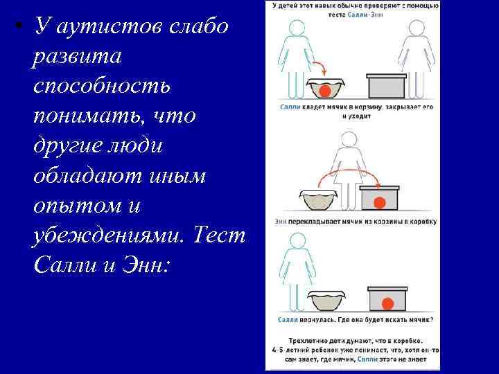  • У аутистов слабо развита способность понимать, что другие люди обладают иным опытом