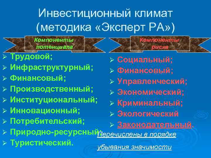 Инвестиционный климат (методика «Эксперт РА» ) Компоненты потенциала Компоненты риска Трудовой; Ø Социальный; Ø