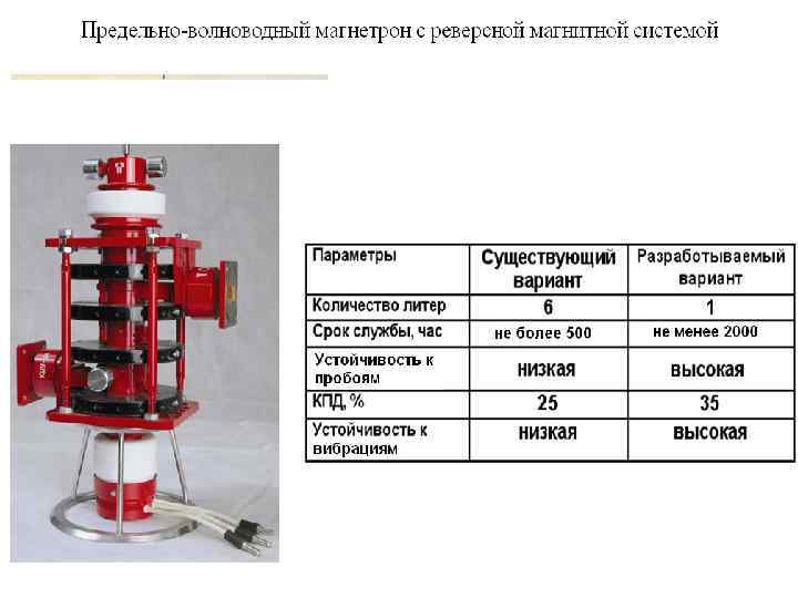 Основные типы ЭВП СВЧ, выпускаемых ФГУП «НПП «Торий» Широкополосные многолучевые импульсные клистроны для РЛС