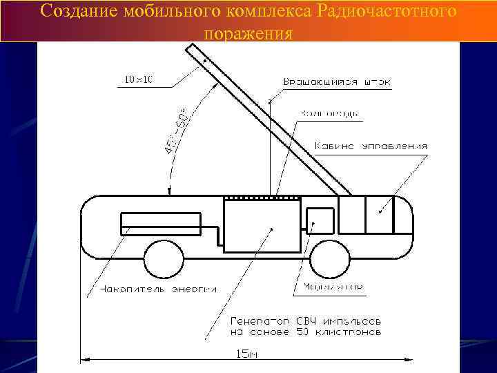 Создание мобильного комплекса Радиочастотного поражения 